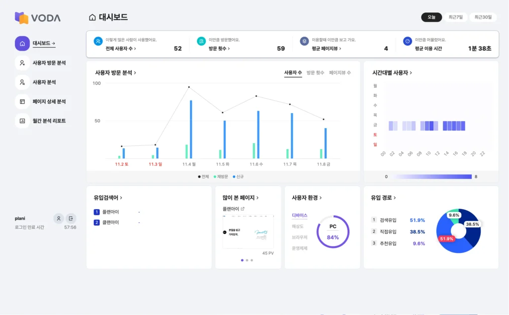 보다 애널리틱스 페이지 흐름 분석
