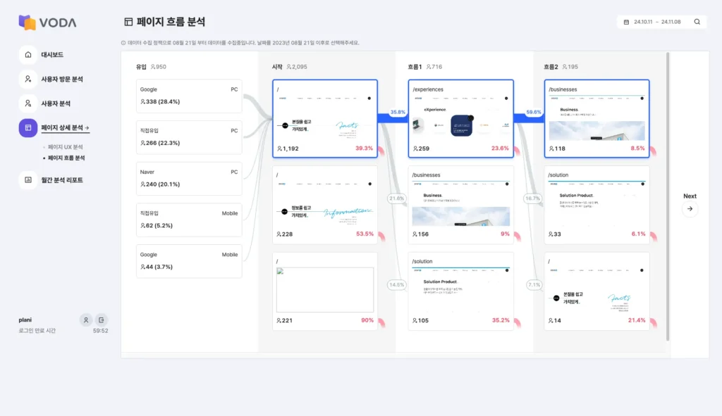데이터 분석 리포트 작성